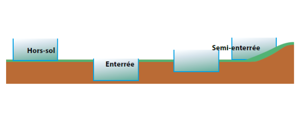 étape 6 le type de pose